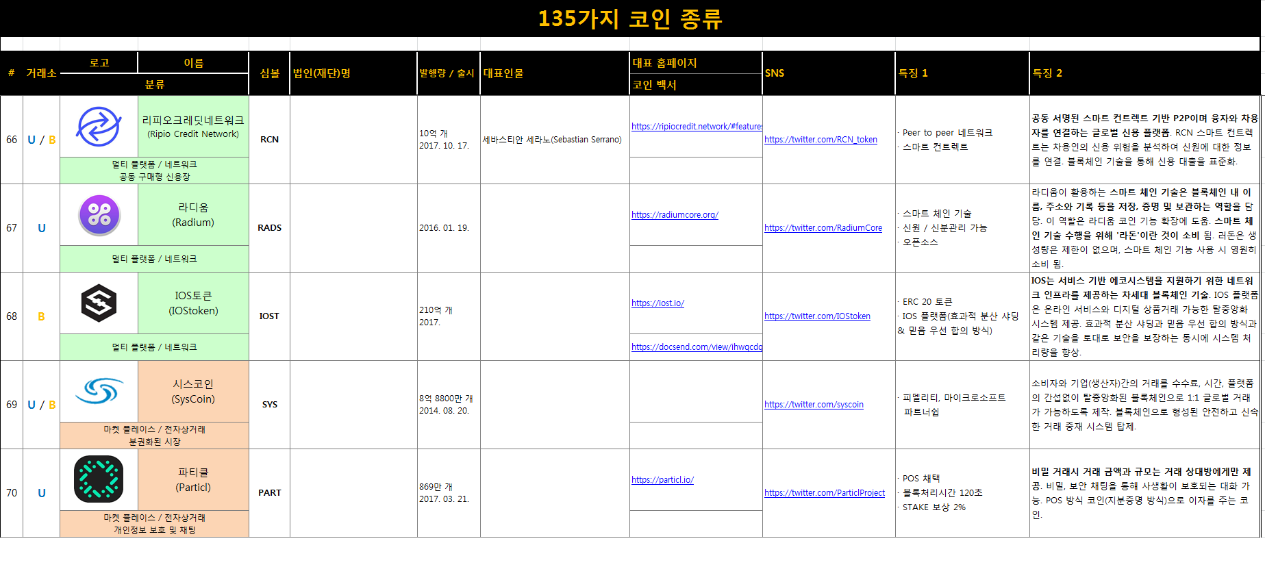 135가지 코인14.png