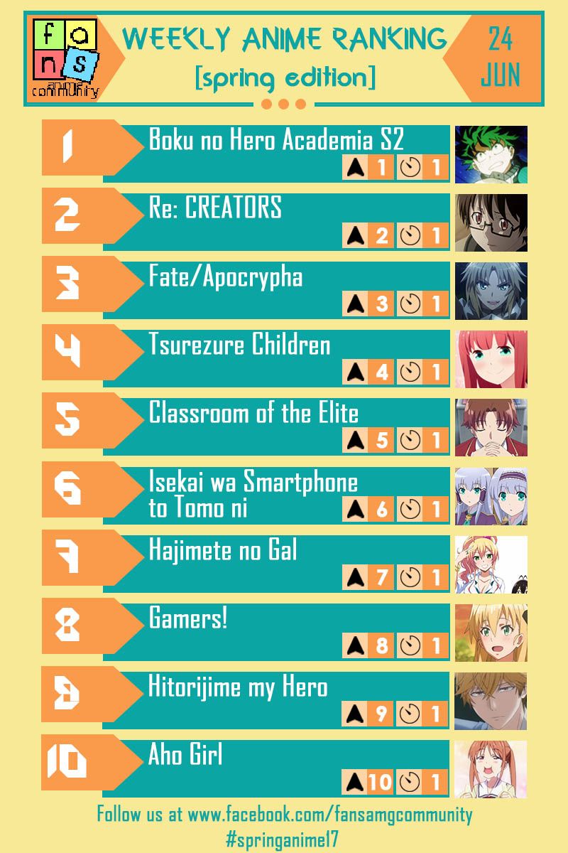 r/anime Karma Ranking & Discussion | Week 7 [Fall 2023] : r/anime