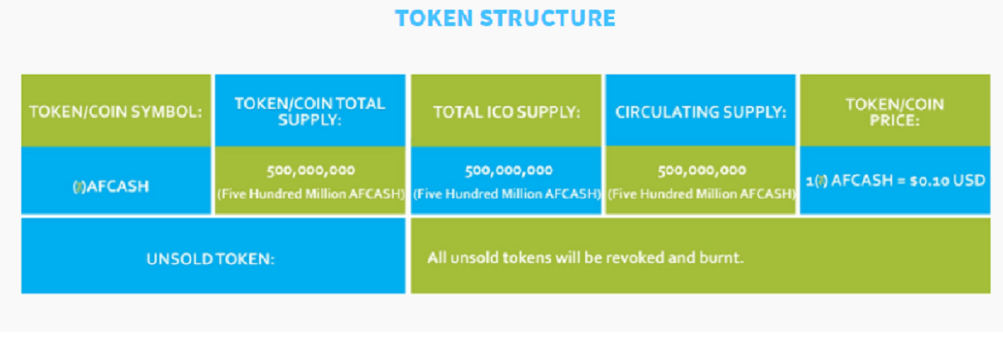 token structure.png