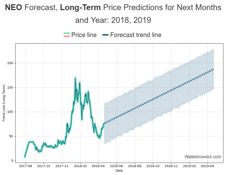 neo-price-prediction-2018.png