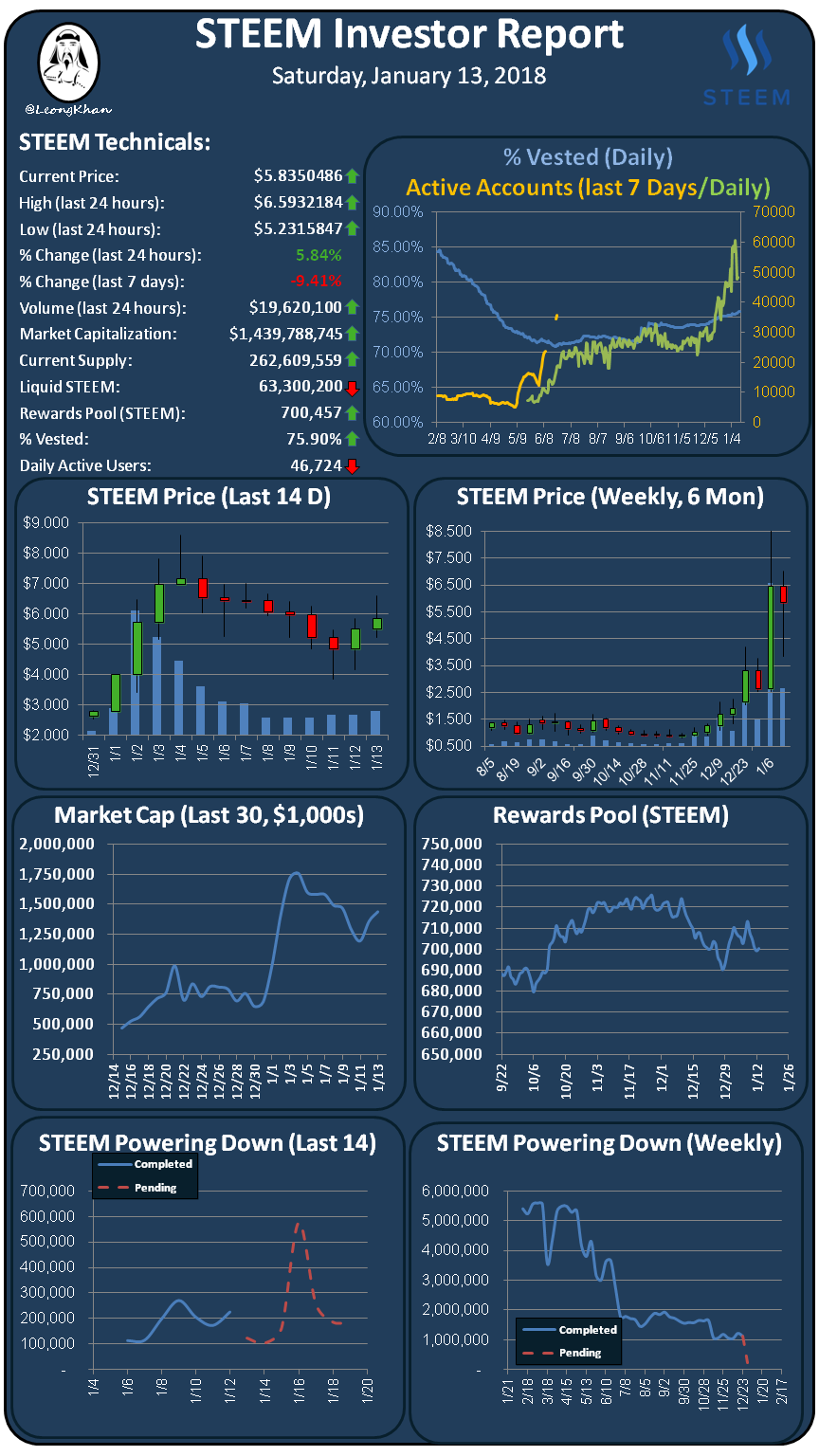 Investment Report 20180113.png