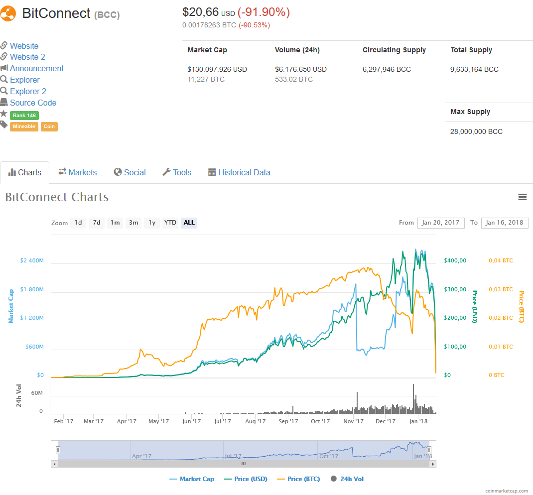Screenshot-2018-1-17 BitConnect (BCC) price, charts, market cap, and other metrics CoinMarketCap(1).png