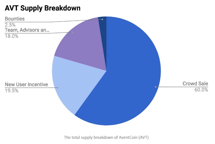AVT supply breakdown.jpg
