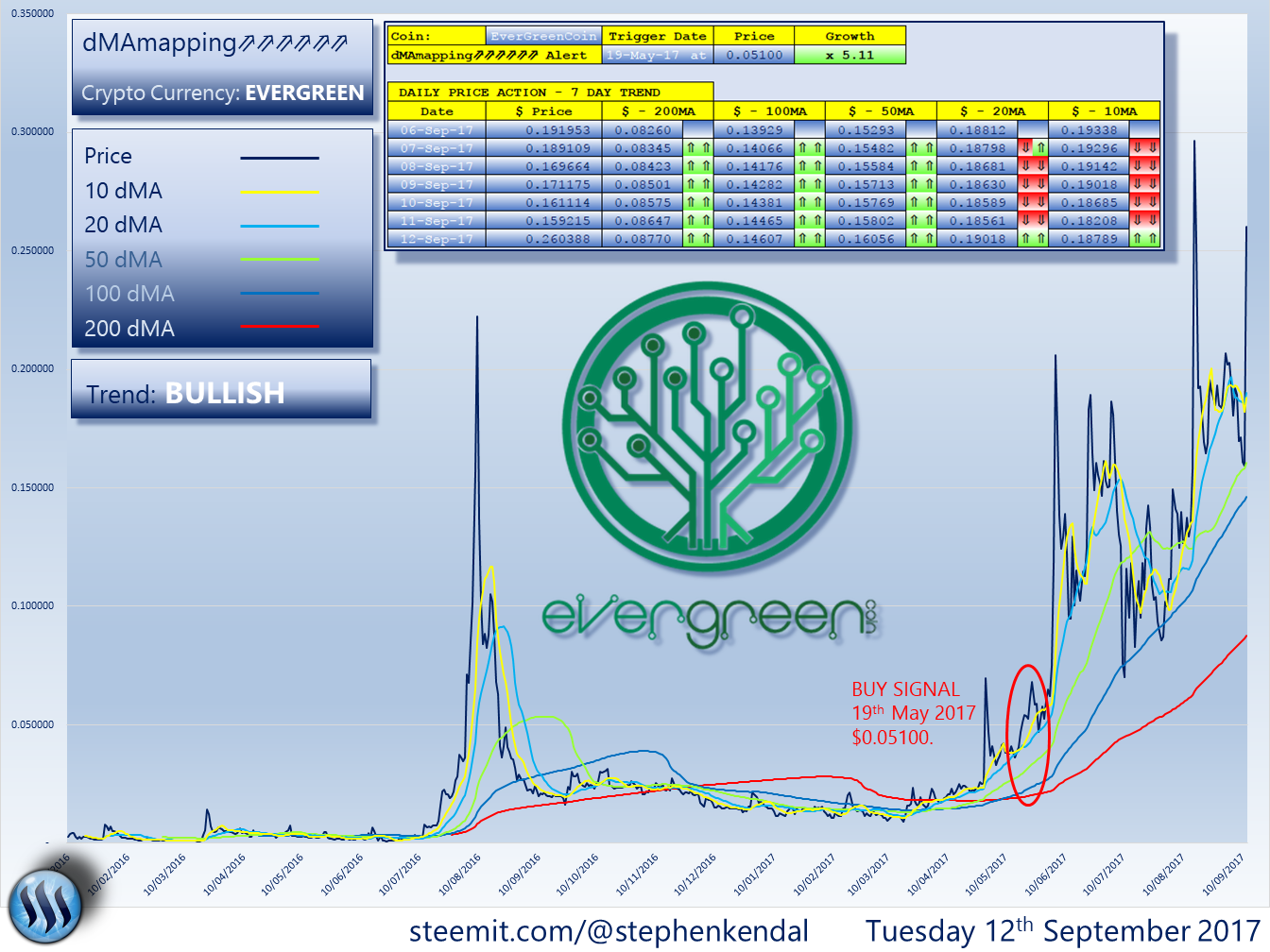 EVERGREEN COIN.png