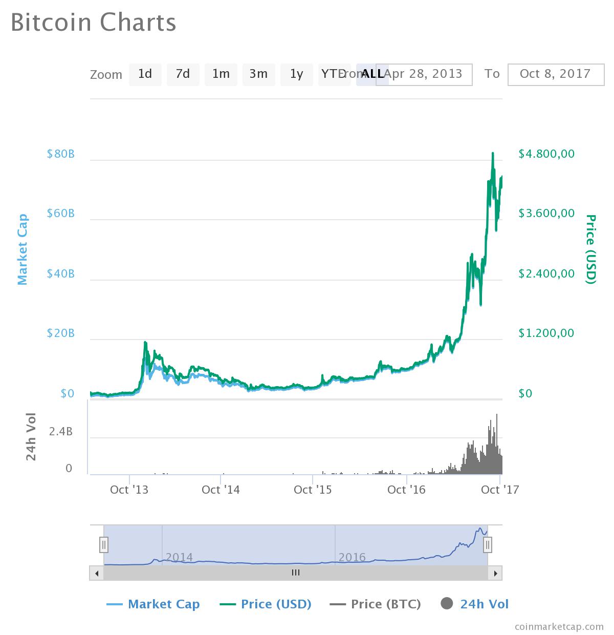 chart.jpeg