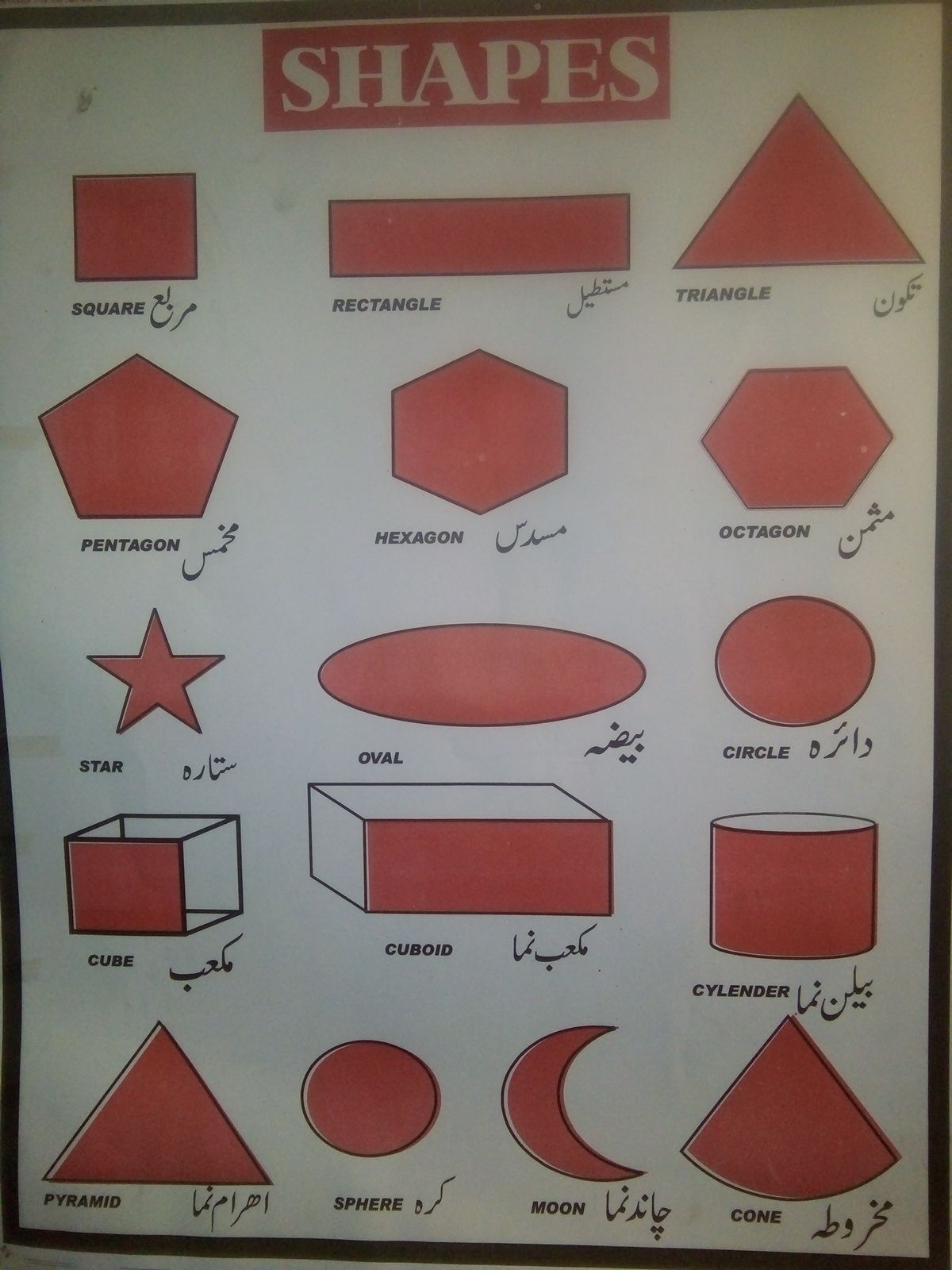 Comprehensive mathematics shaps — Steemit