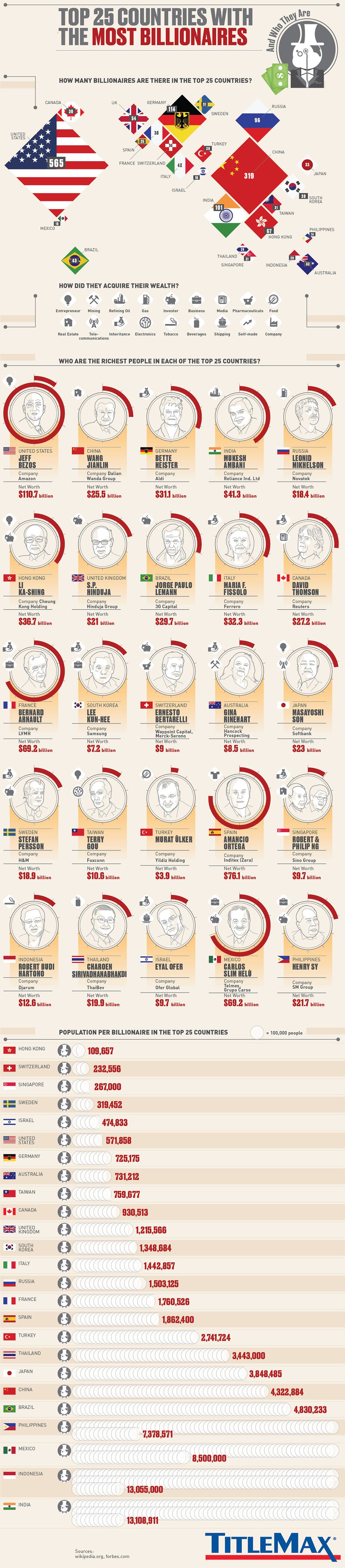 top-25-countries-most-billionaires.jpg