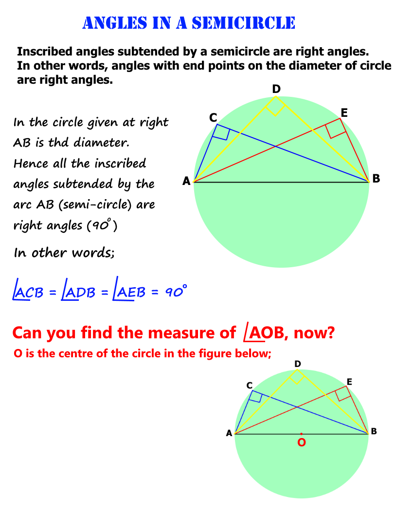 SemicircleTheorem.png