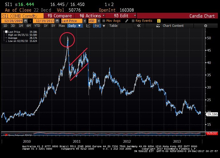 SI_F_Bubble_2013_2009.jpg