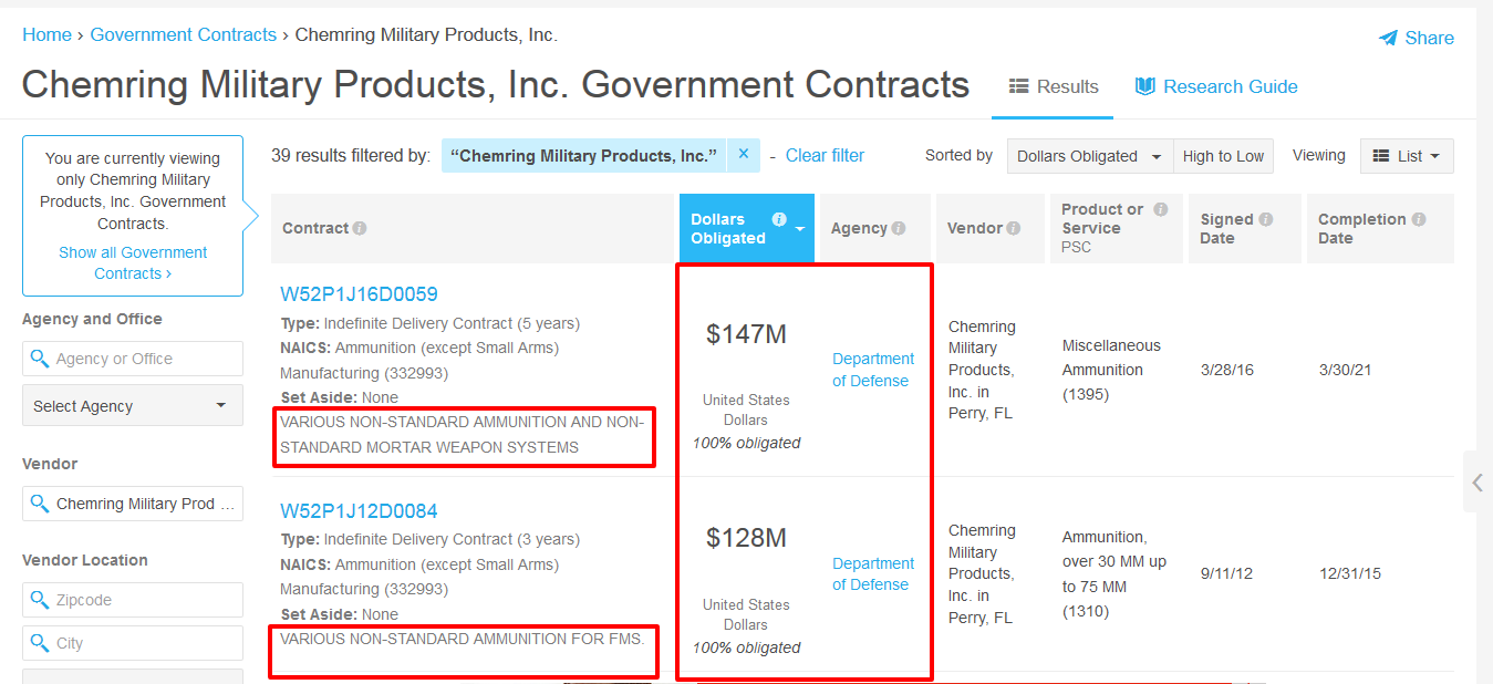Chemring Military Products Inc. Government Contracts.png