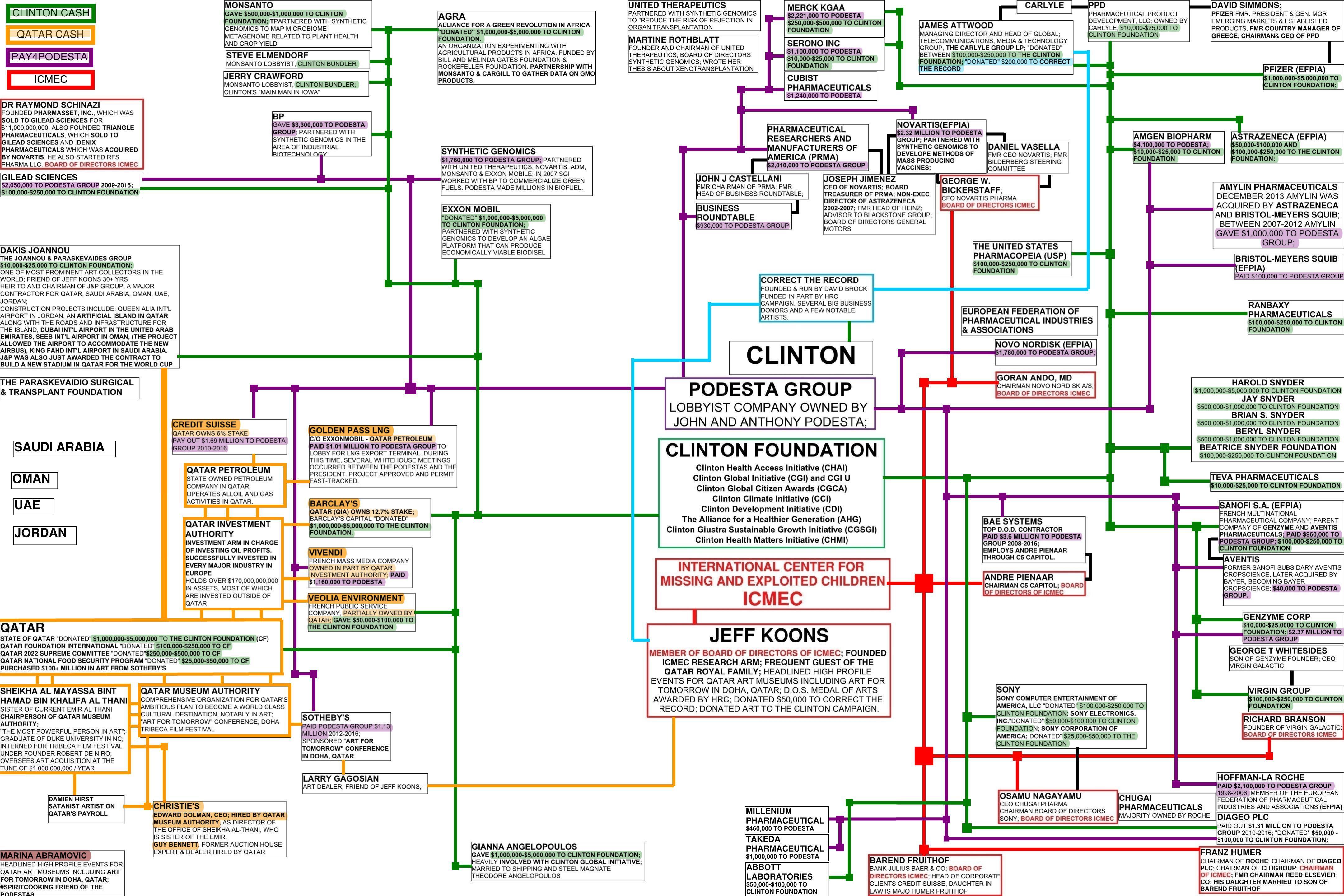 pedogate-clinton-connections-01-jar2.com.jpg