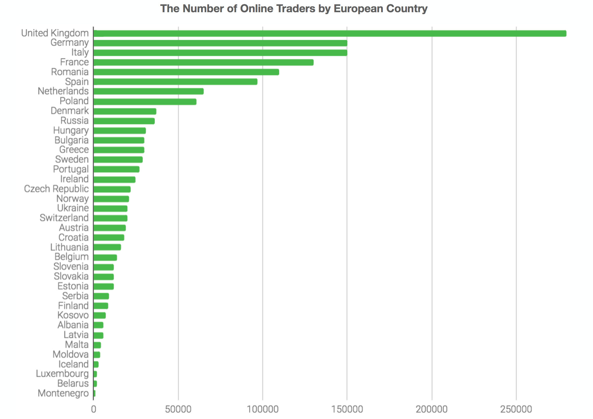 Рейтинг популярности стран график. Налоги рейтинг. Форекс инфографика. Статистика forex.