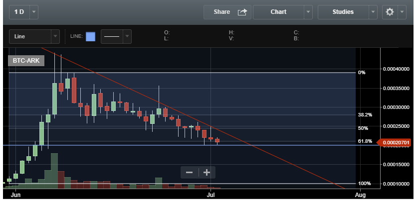 ark-breakout-july.PNG