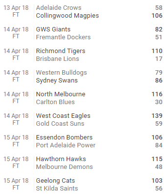 afl round 4 winners.PNG