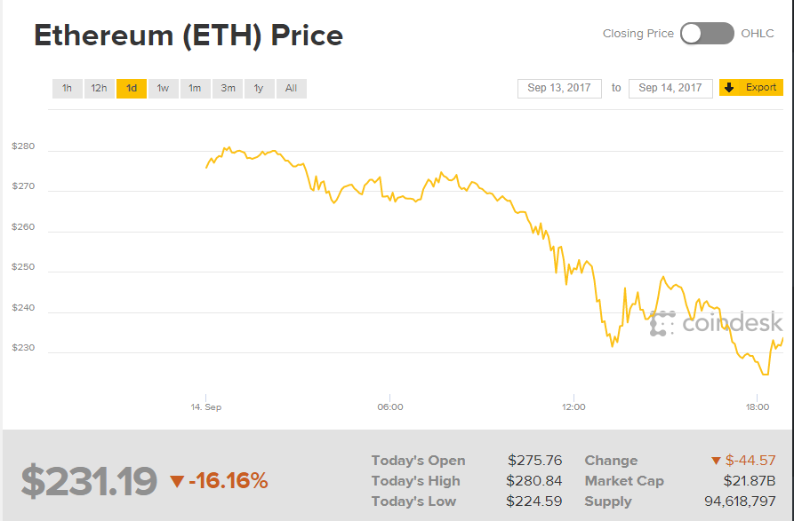 eth price.PNG