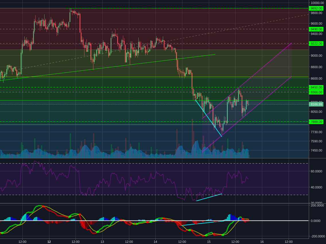 Bitstamp:BTCUSD 30m