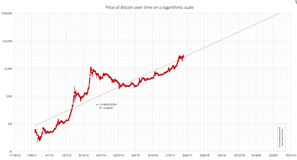 moore-bitcoin.PNG