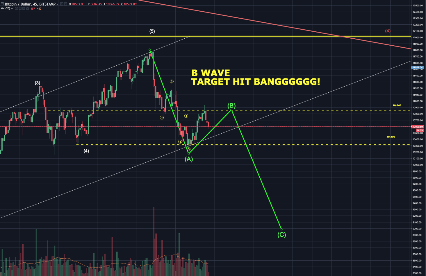 B WAVE TARGET BANG.png