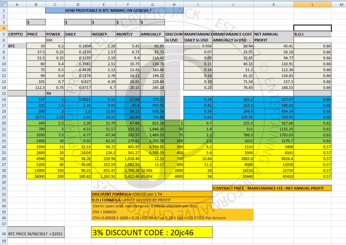 BTC GENESIS PRICETABLE CJ.jpg