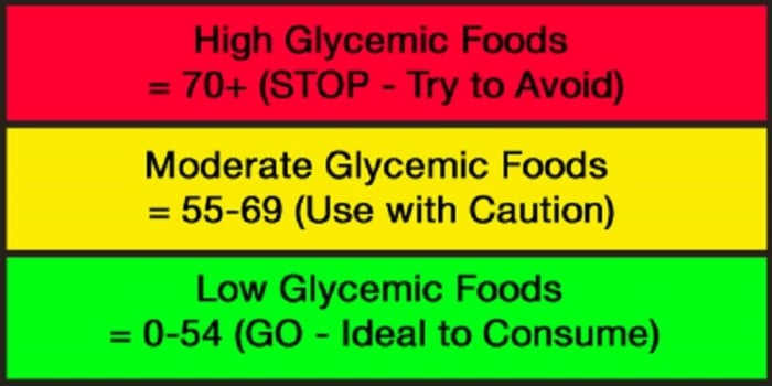 GI-values-700x350.jpeg