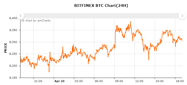 비트파이넥스 비트코인 시황_20180420.jpg