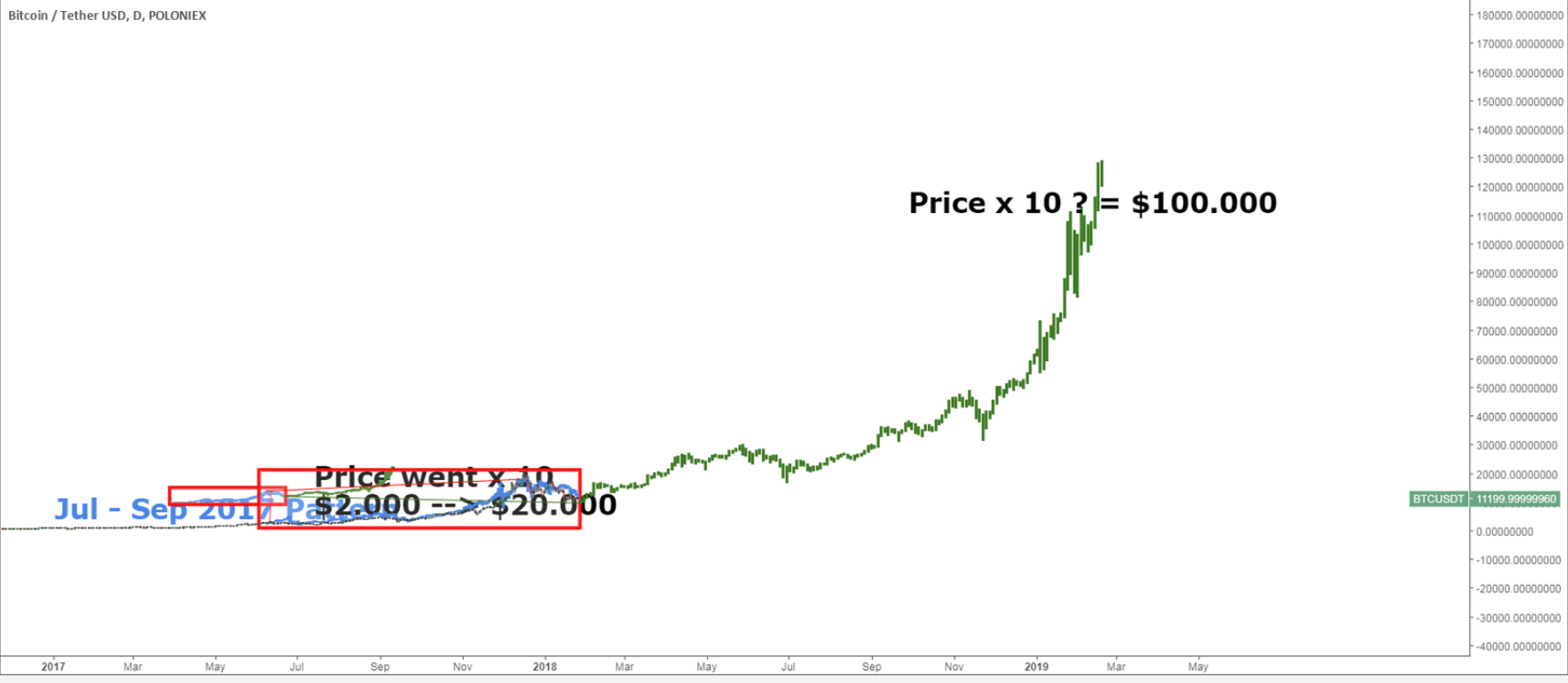 BTC Daily Chart JAN 26 100k target v2 zoomed out.PNG