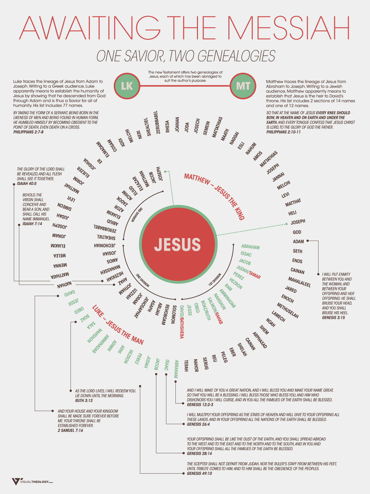 geneology-of-jesus.png