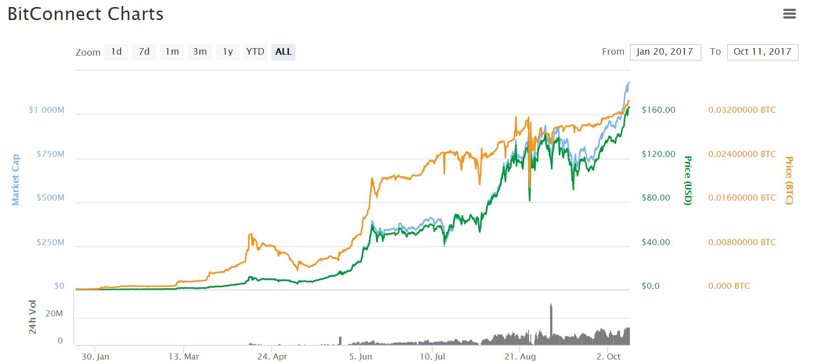 bitconnect chart.JPG