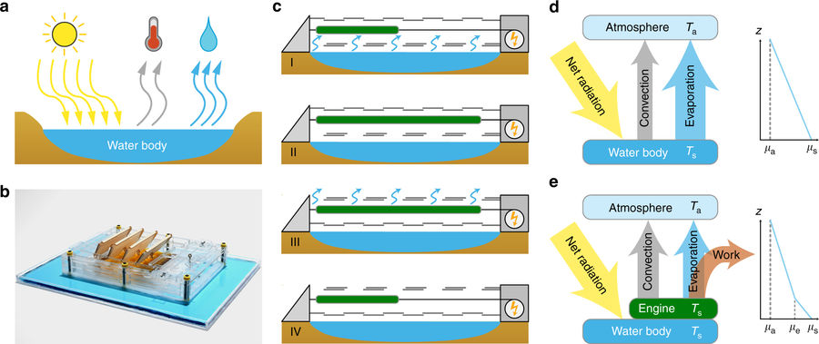 evaporation-explained.jpg