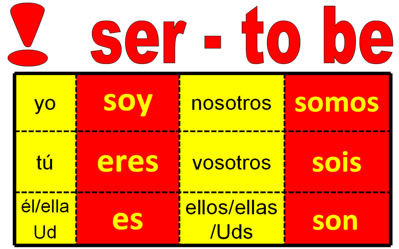 daily-spanish-1-the-verb-ser-chance-to-win-sbd-steemit