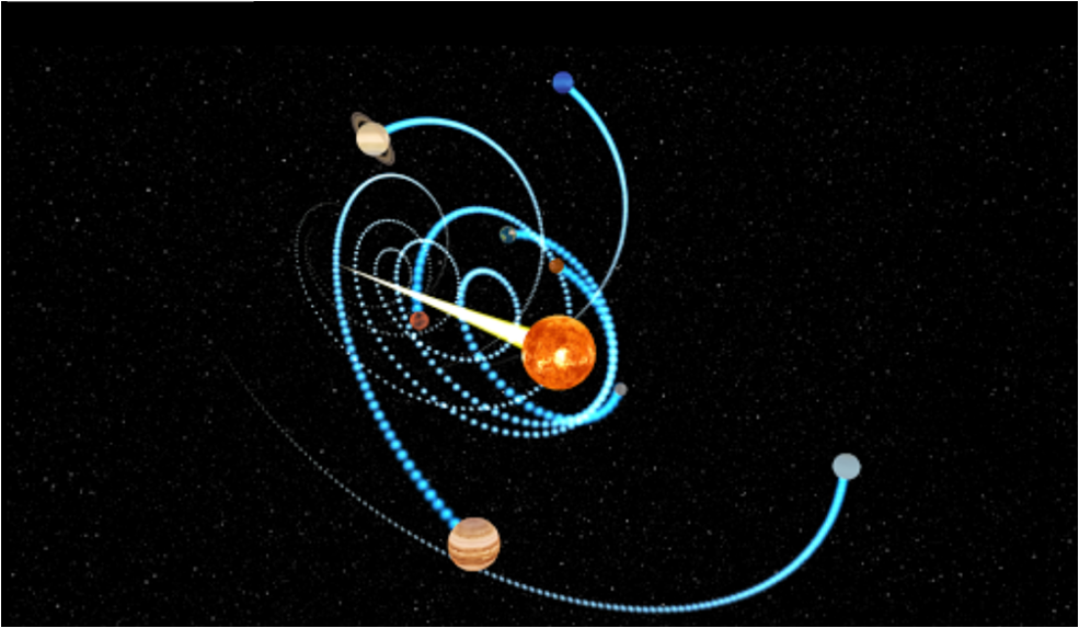 Почему движение планет. Траектория движения планет солнечной системы. Солнечная система движение планет вокруг солнца. Траектория движения планет вокруг солнца. Траектории планет солнечной системы.