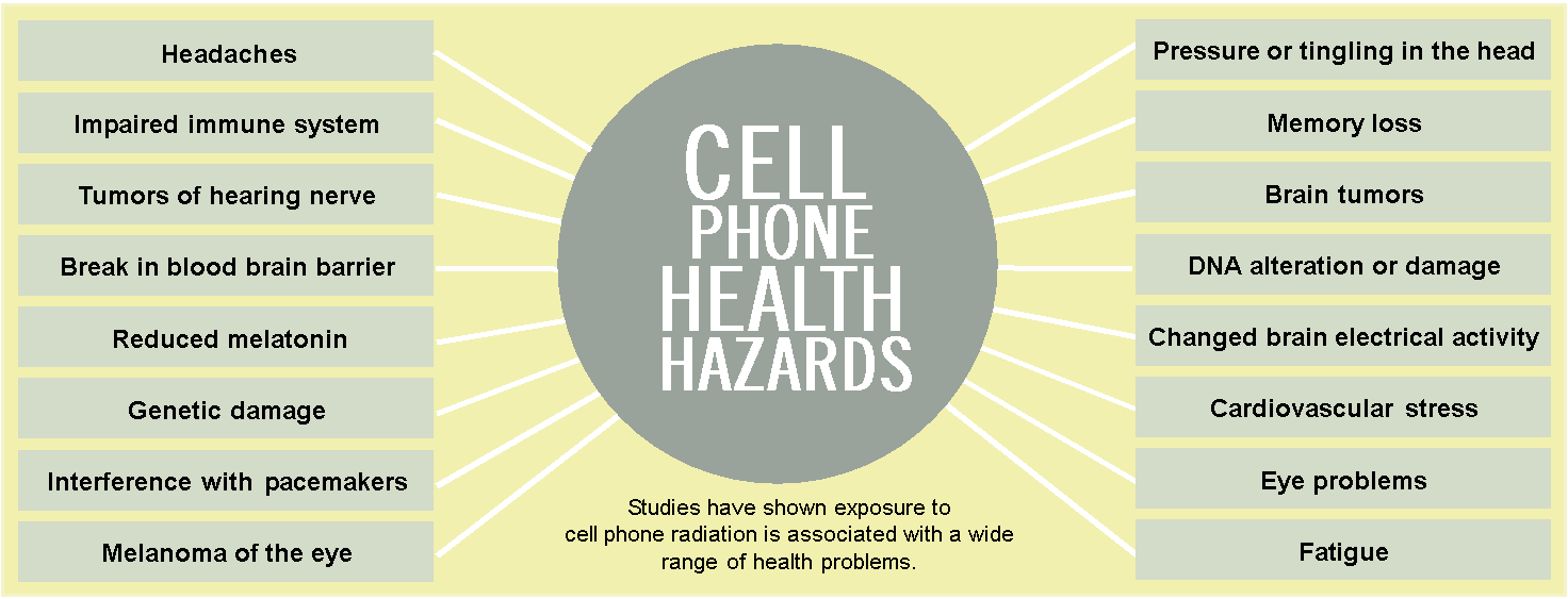 cell phone HAZARD.png