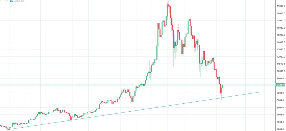 BTC tend line.jpg