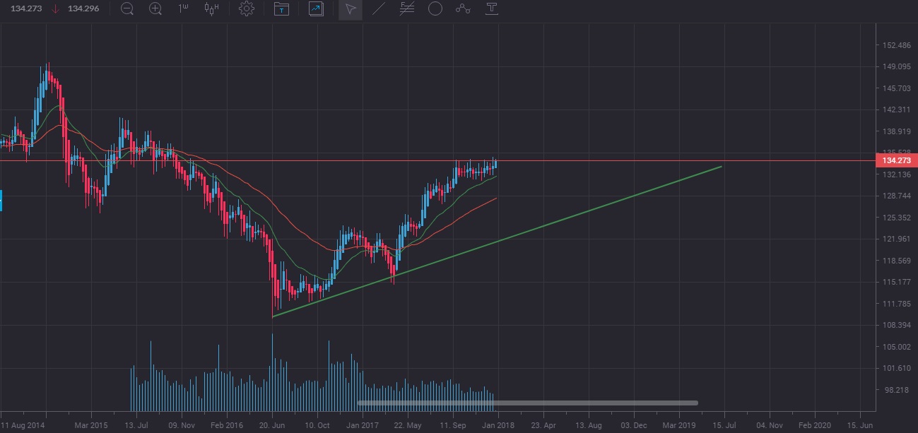 EUR_JPY_W.jpg