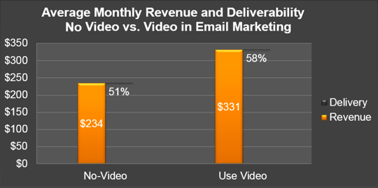 VideoEmailROI-Revenue.png