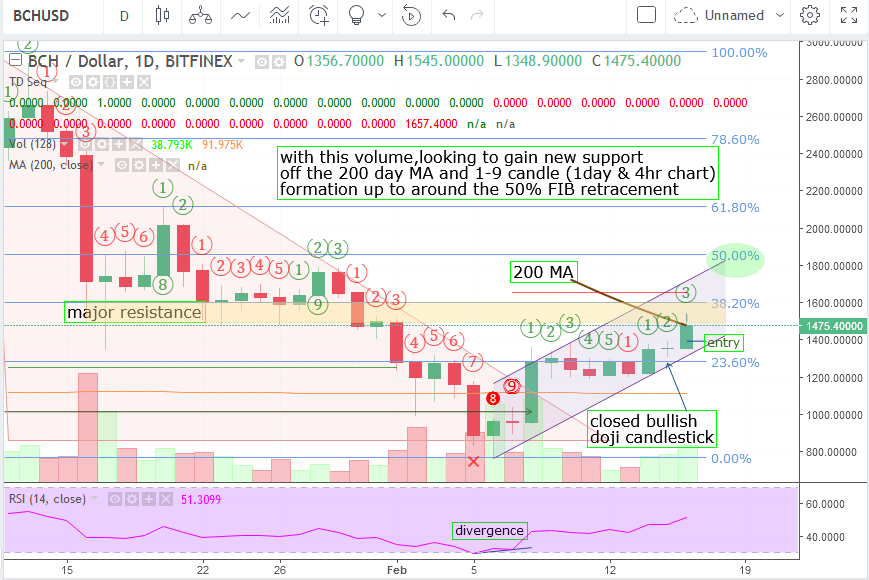 BCHUSD  1475.40000 ▲ 8.75  — Unnamed — TradingView.png