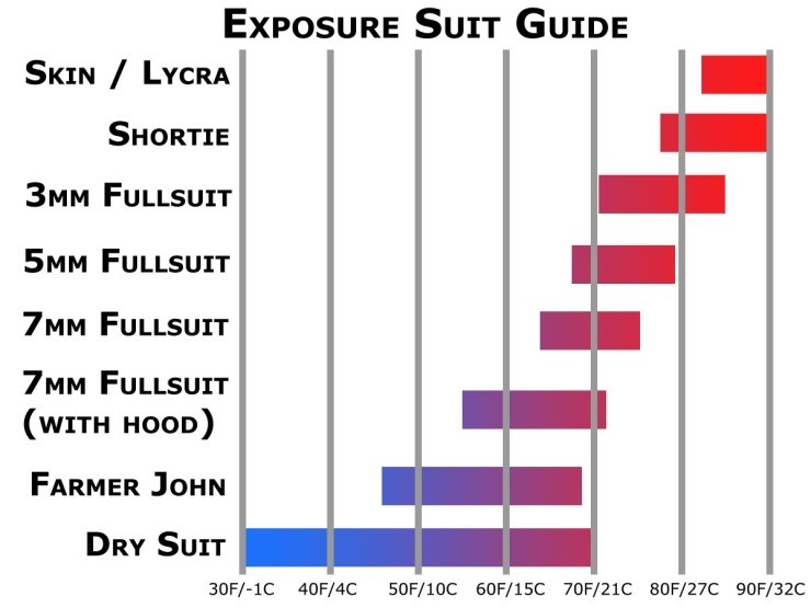 wetsuit_guide.jpg