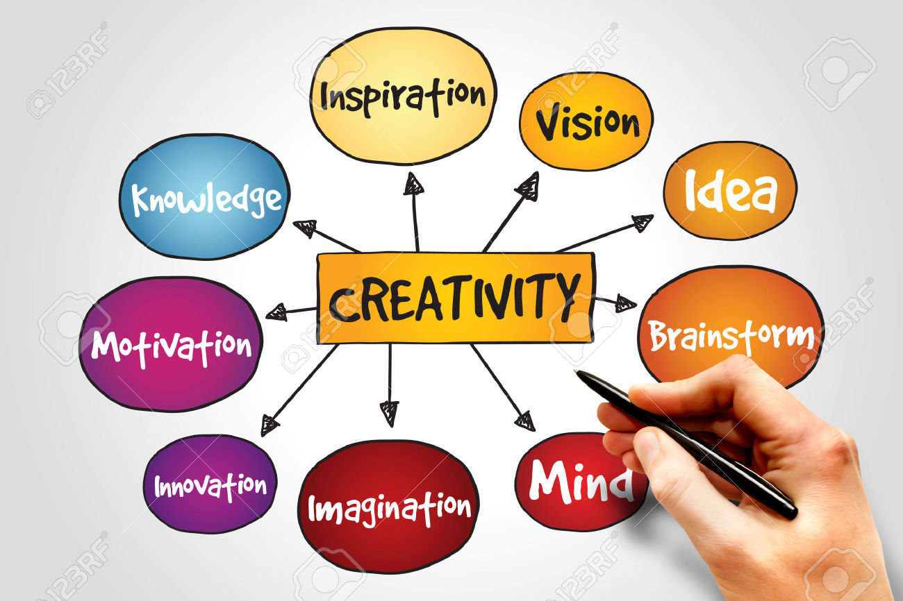 40701122-Creatividad-mapa-mental-concepto-de-negocio-Foto-de-archivo.jpg