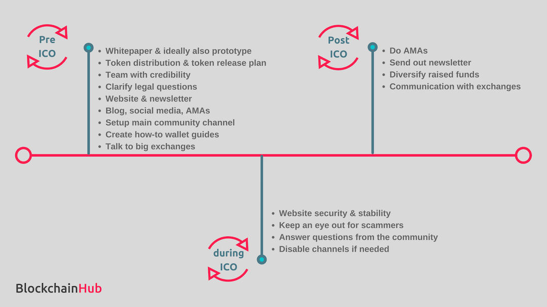 ICO roadmap.png