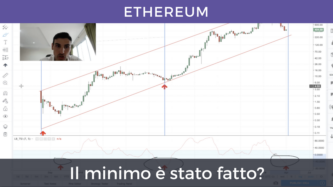 minimo-ether-aprile2018.png