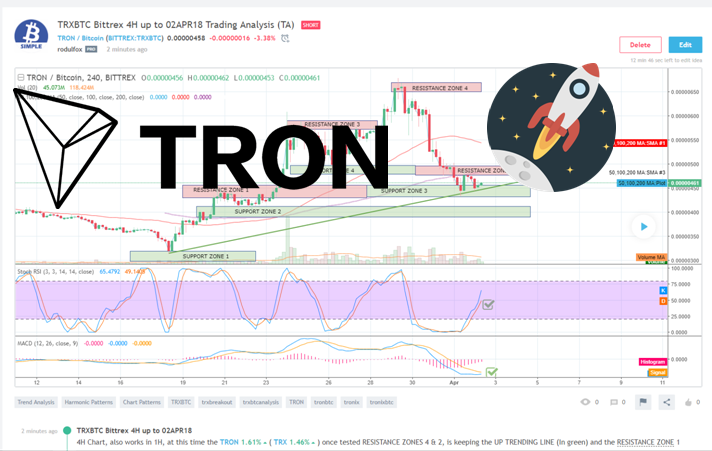 TRXBTC Trading Analysis April 02 2018.png