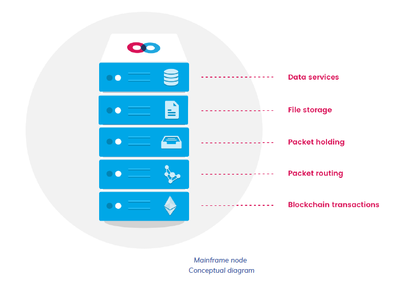 mainframe node.png