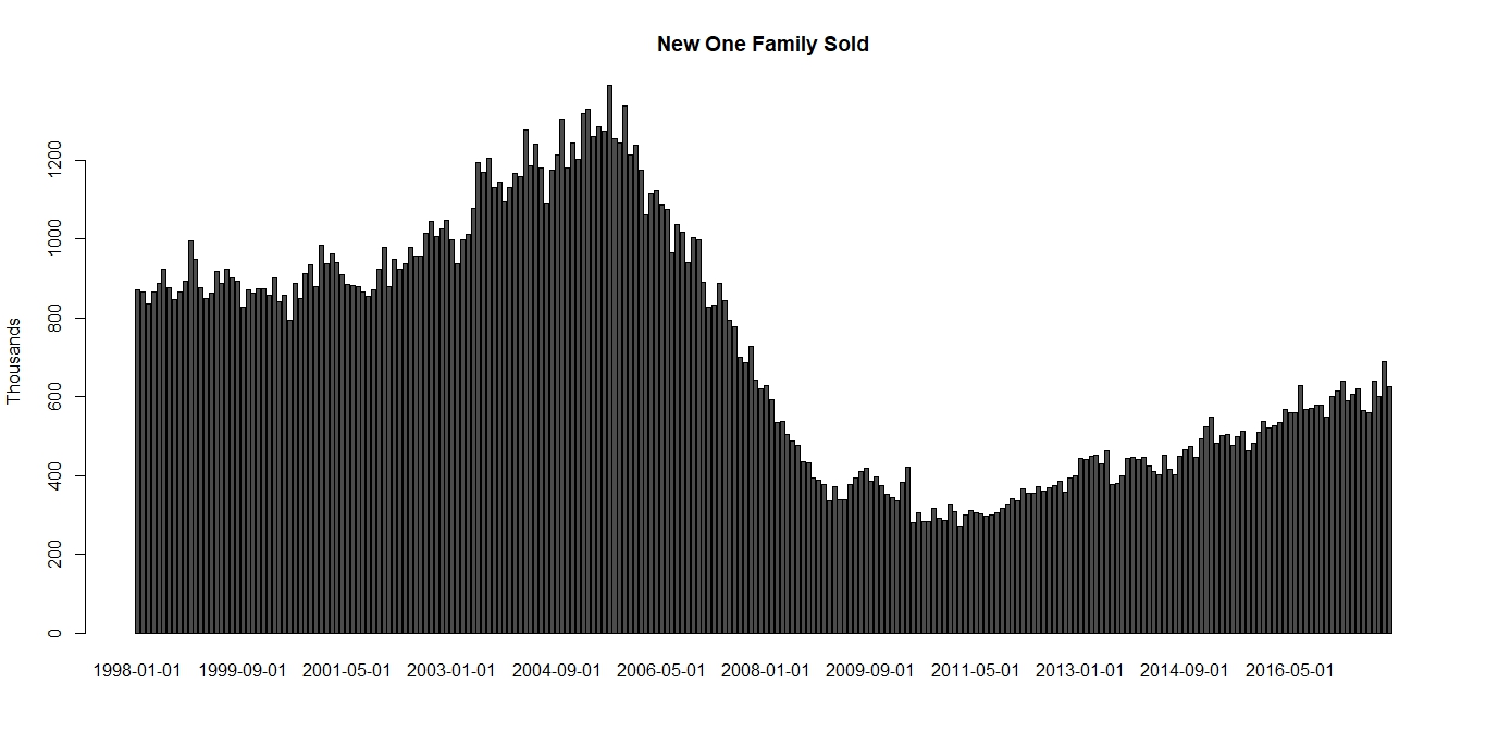 New One Family Sold.jpeg