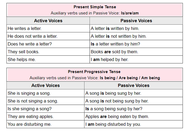 change passive voice to active voice