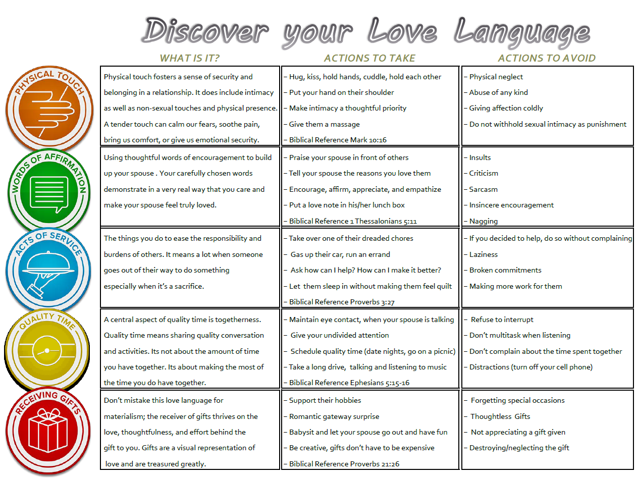 5 Love Languages Quiz For Couples