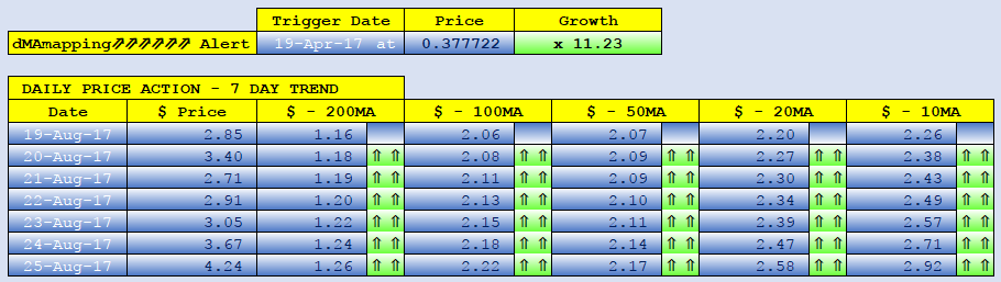 LISK dMAs screen.png