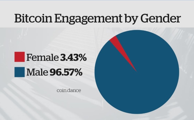 bitcoin-engagement-gender.JPG