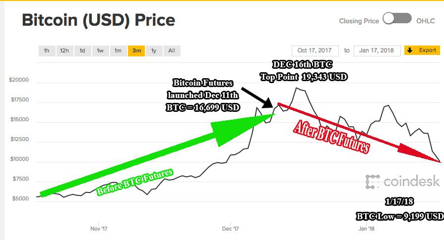 Illuminati Banksters Manipulating The Bitcoin Market With Bitcoin - 