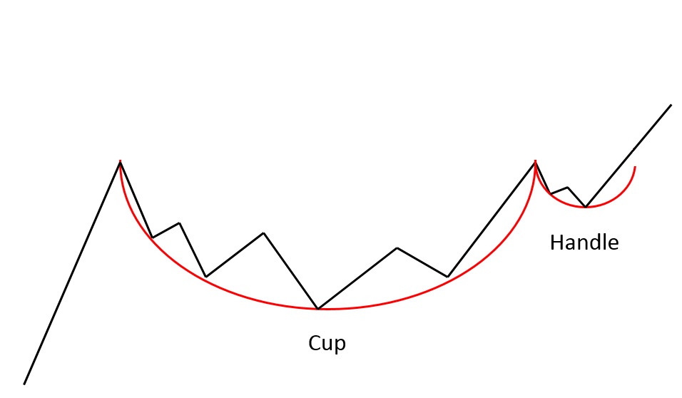 Cup and Handle.jpg