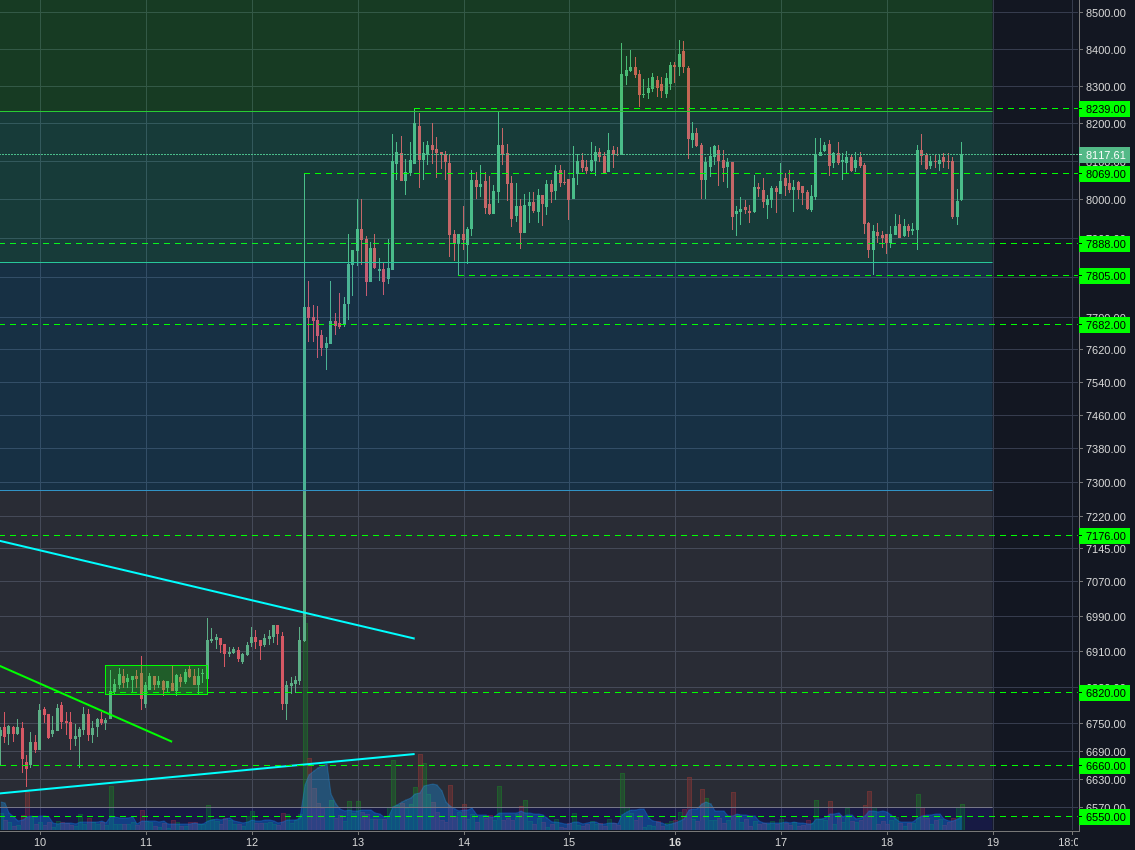 Bitstamp:BTCUSD 1h